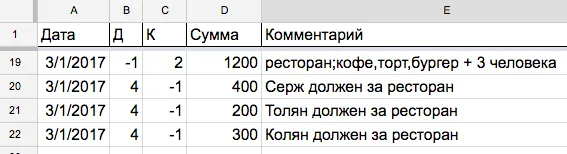 оформление дебетовых долгов