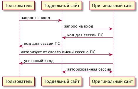 Сценарий